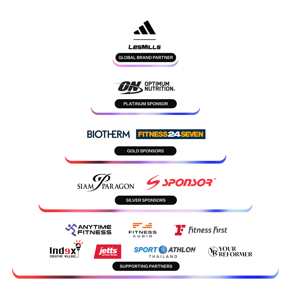 Sponsor Tree